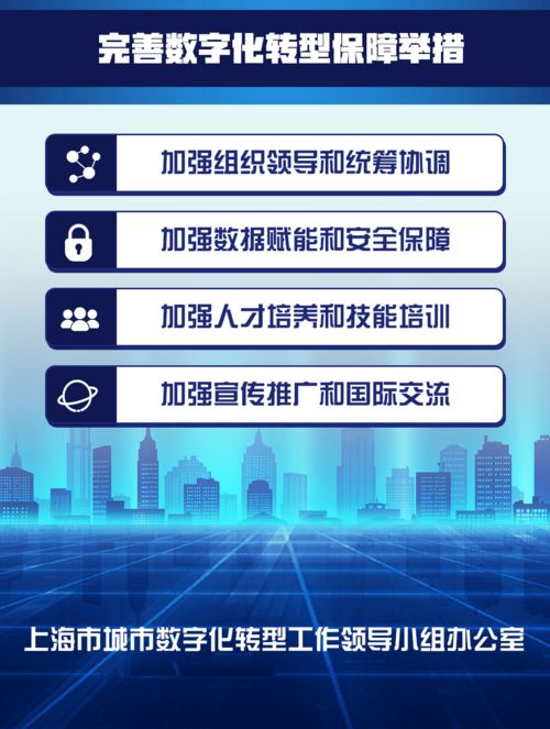 上海推进城市数字化转型放大招 这两个行动方案出炉
