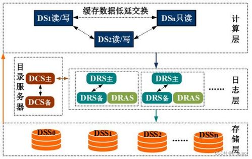 达梦数据库DMDPC与Hadoop大数据产品体系的差异