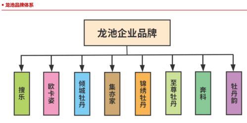 龙池牡丹产品或涉夸大宣传 旗下商城被投诉存金字塔模式发展会员