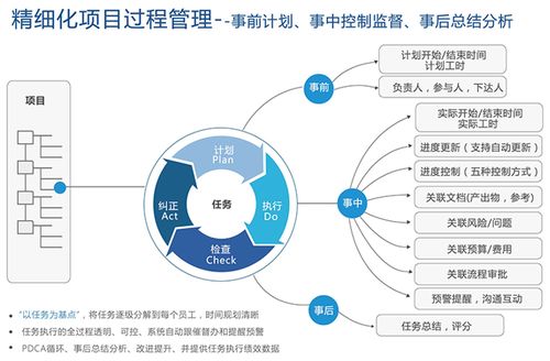 浅析汽车工业产品开发项目管理中进度计划管理的应用